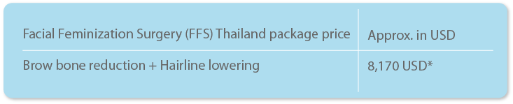 Special SRS & FFS package price in Thailand ​