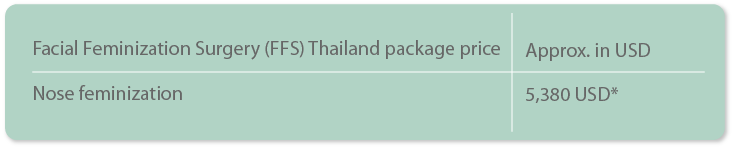 Special SRS & FFS package price in Thailand ​