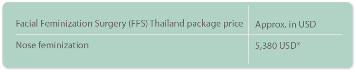 gender reassignment surgery prices thailand Special SRS & FFS package price in Thailand 